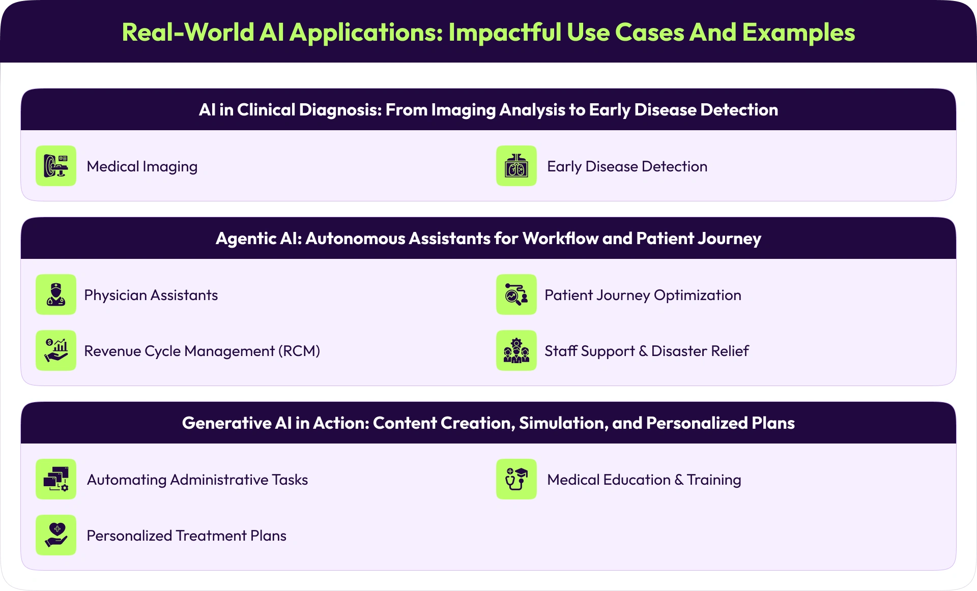 Real-World AI Applications: Impactful Use Cases and Examples