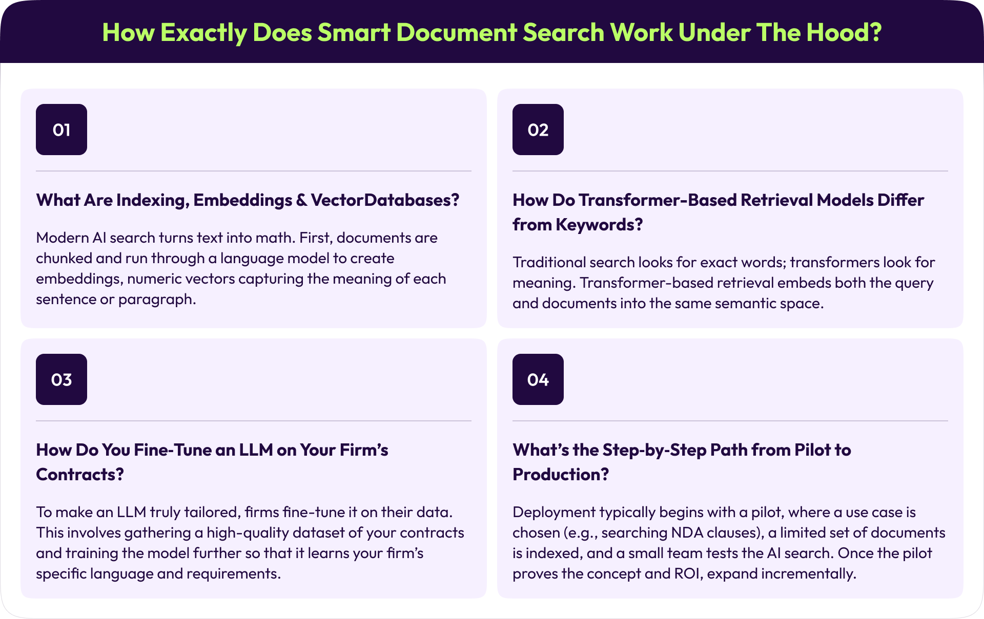 How Exactly Does Smart Document Search Work Under the Hood?