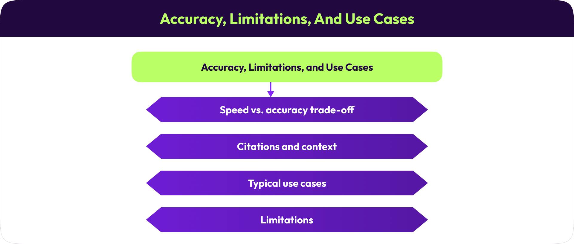 How Exactly Does Smart Document Search Work Under the Hood?