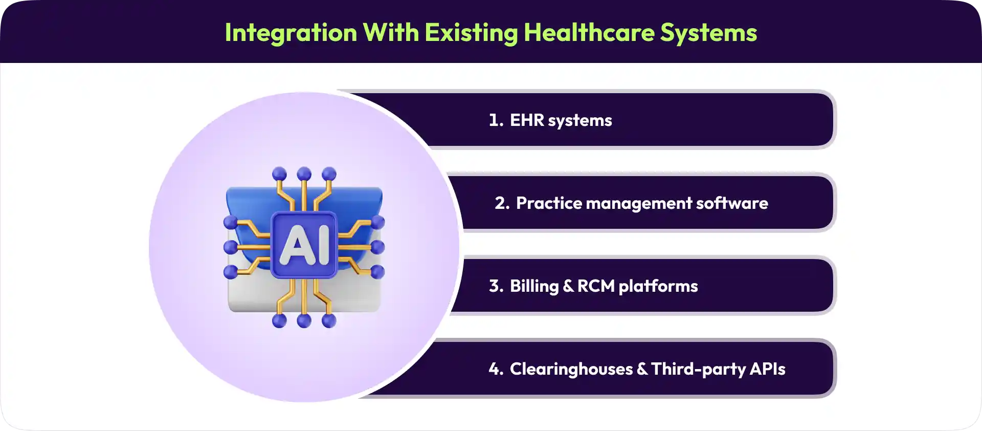 Integration with existing healthcare systemms