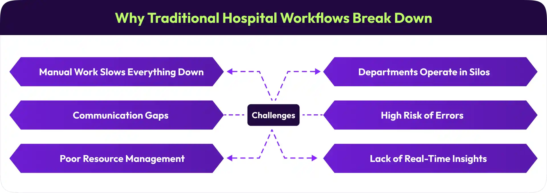 Healthcare workflow automation