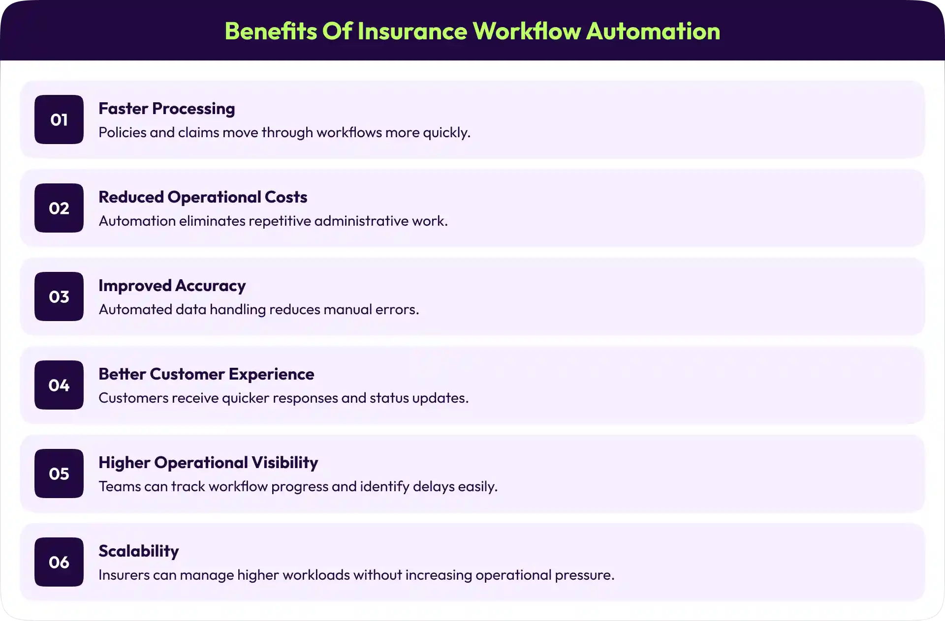 Benefits of insurance workflow automation